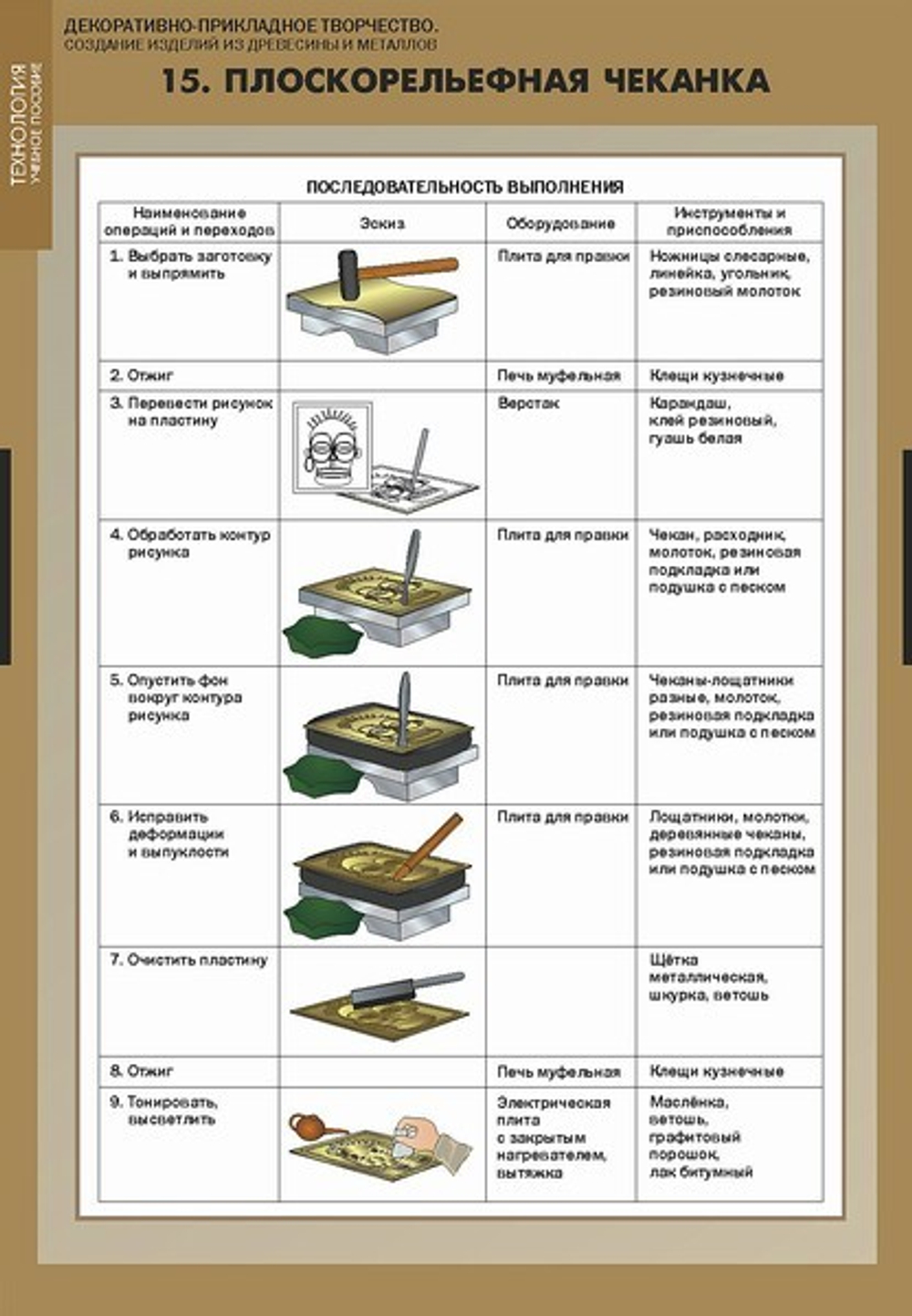 Декоративно-прикладное творчество. Создание изделий из древесины и металлов (16 таблиц + CD)