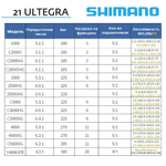 Катушка для спиннинга безынерционная Shimano 21 Ultegra 4000XG FC