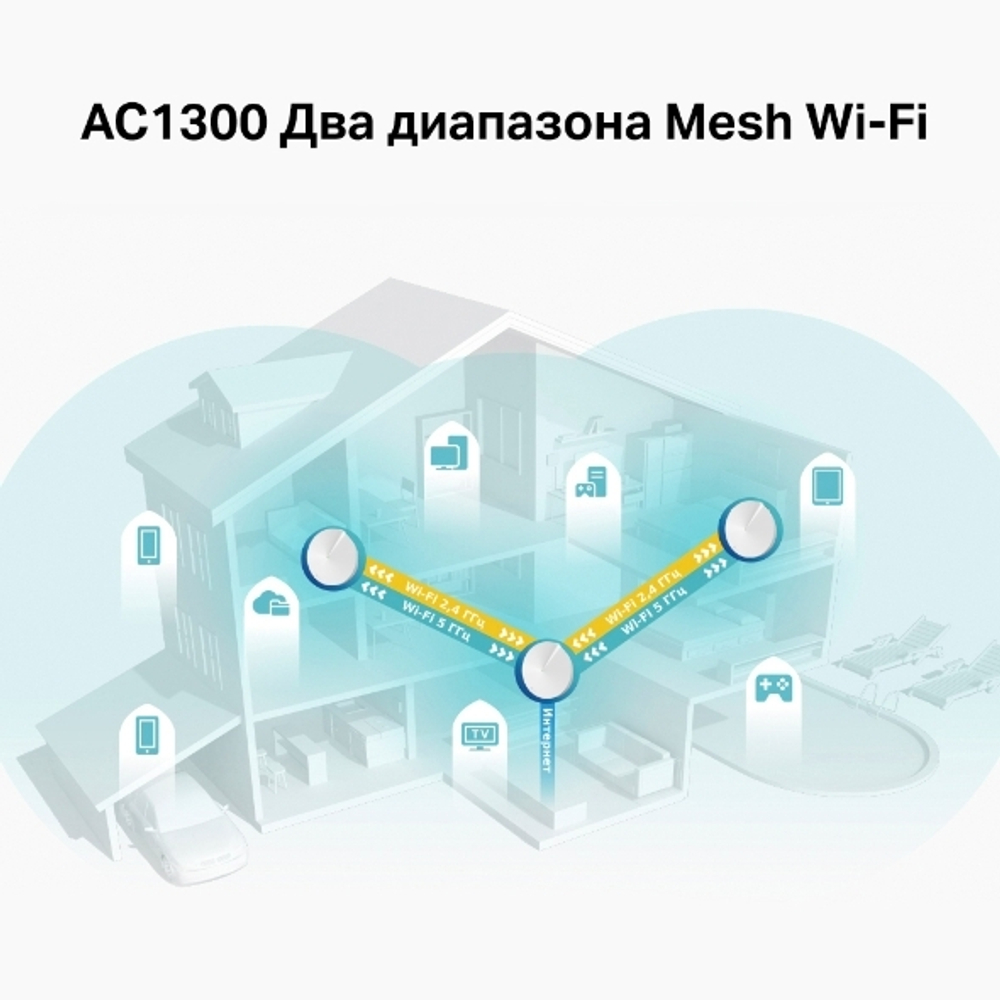 TP-Link Deco M5 (2-pack) Домашняя Mesh Wi-Fi система AC1300