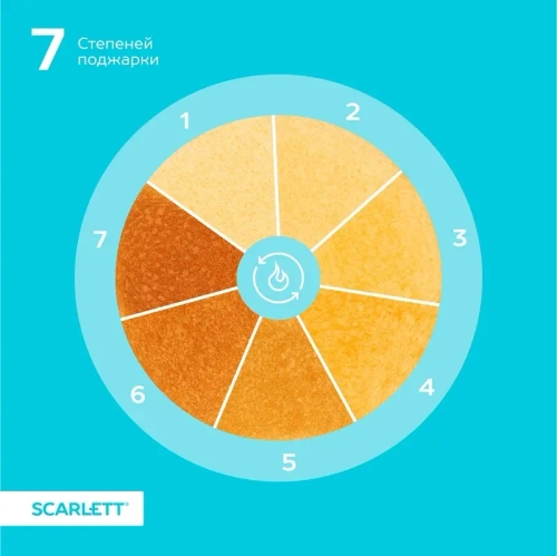 Тостер SCARLETT SC-TM 11032
