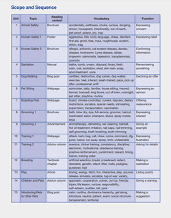 Career Paths: Pet Care - Student's Book (with Digibooks App) Учебник с доступом к электронному приложению.