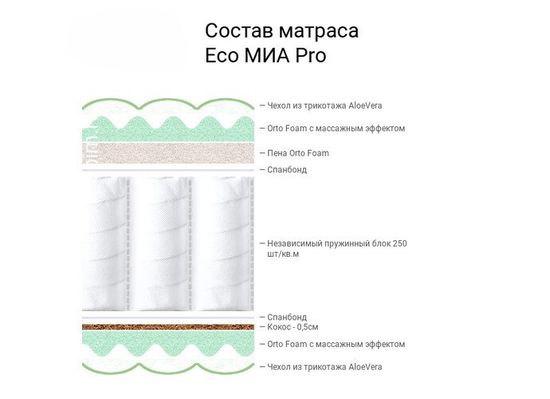 матрас Миа Pro