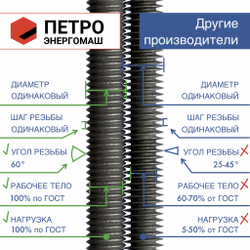 Шпилька анкерная М12х160 к.п.5.8 прочность по ГОСТ