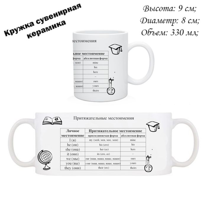 038-7059 Кружка сувенирная "Англ.яз: Притяжательные местоимения" (керамика) - купить оптом в Москве