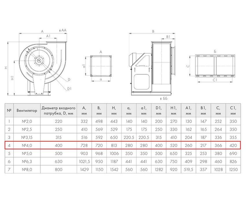 ВР 280-46-4,0 1,5 кВт*1000 об/мин правый радиальный вентилятор