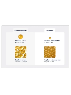 Фильтр для умягчения воды WS1000