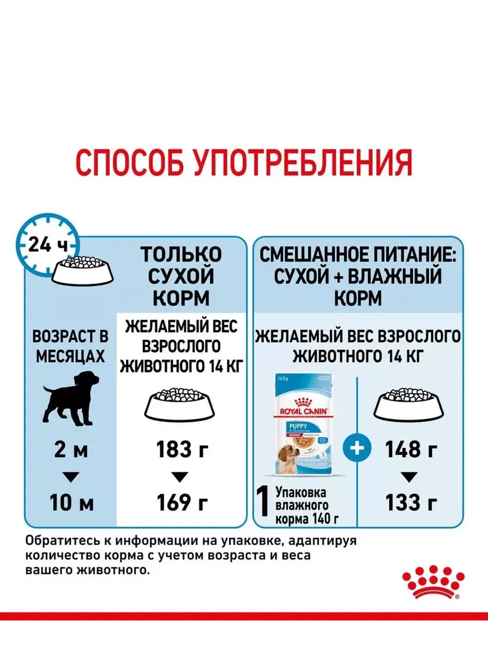 ROYAL CANIN Medium Puppy PRO (Роял Канин Медиум паппи) корм сухой для собак 20 кг.