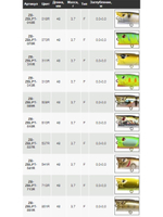 Поппер для рыбалки ZIPBAITS ZBL Popper TINY, 48мм, 3.7гр., поверхностный, цвет 851R, плавающий