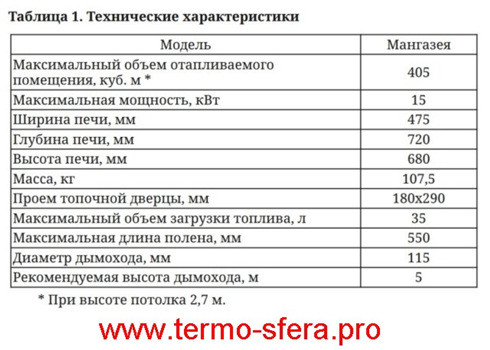 Печь чугунная отопительная ТМФ Мангазея черная бронза