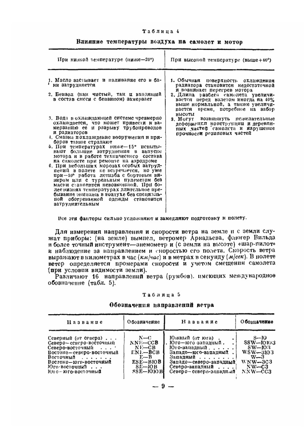 Справочные сведения по воздушным силам | М. Алексеев