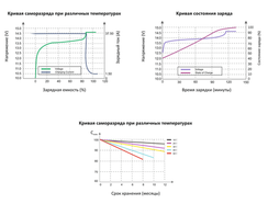 Литий-железо фосфатный аккумулятор WBR Marine MBLi 12-75