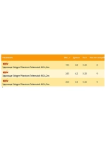 Удилище (поплавочное) Stinger Phantom Telematch