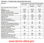 Печь для бани Скоропарка 2017 Inox ДН КТК Б антрацит