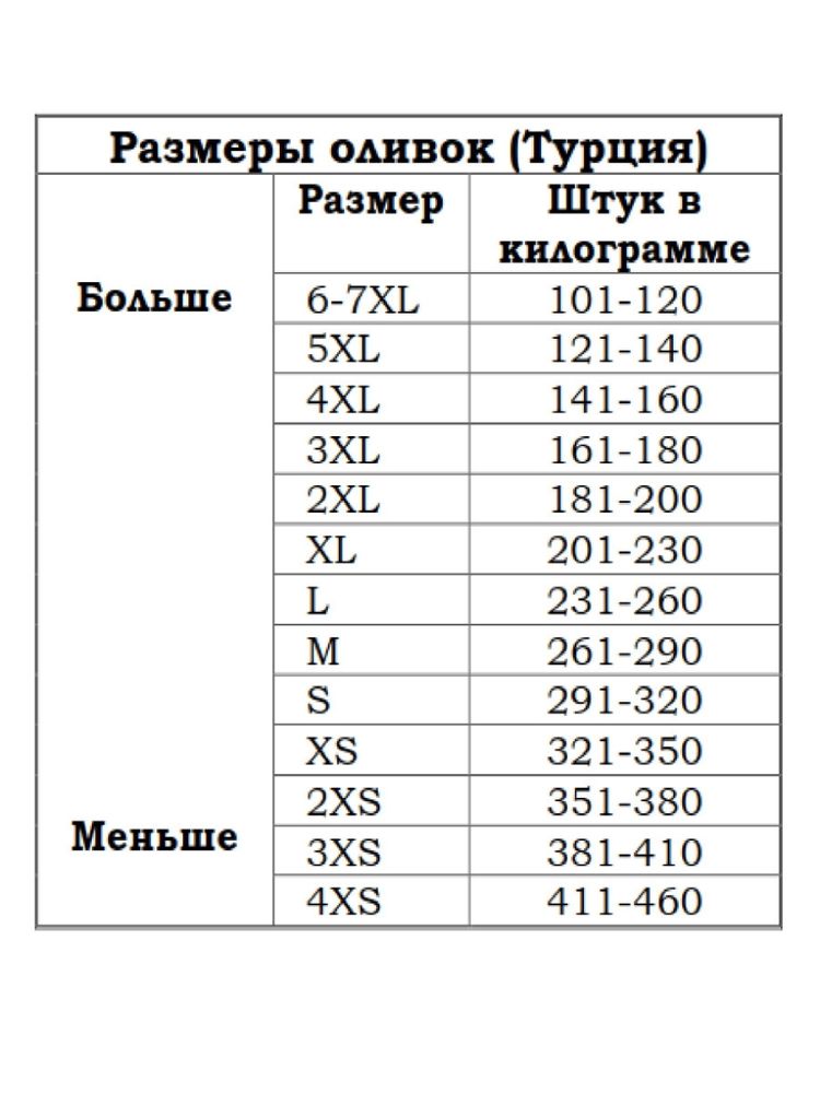 Маслины Marmarabirlik XL черные вяленые 500 г