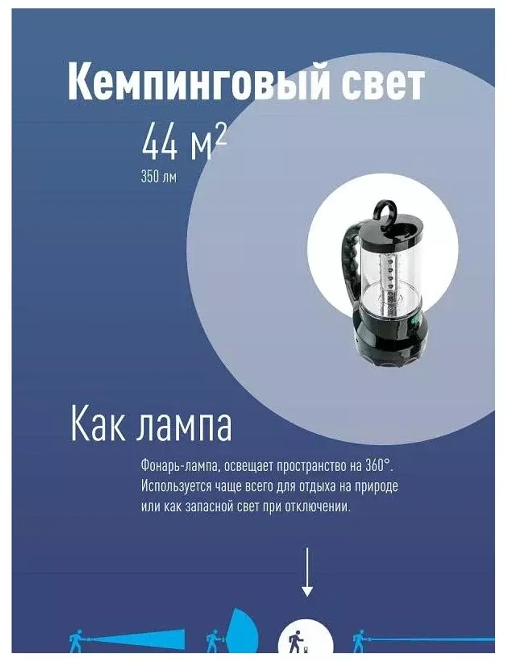 Фонарь Космос AP2008 A LED