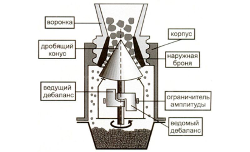 Конусная дробилка схема