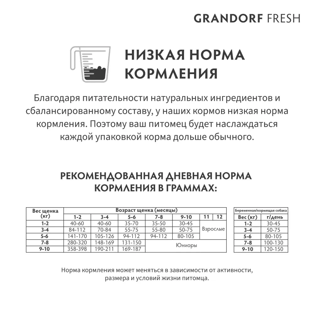 Уценка! Срок 07.07.26/ Сухой корм GRANDORF Fresh Dog PUPPY Lamb&Sweet Potato для щенков из свежего мяса ягненка с бататом