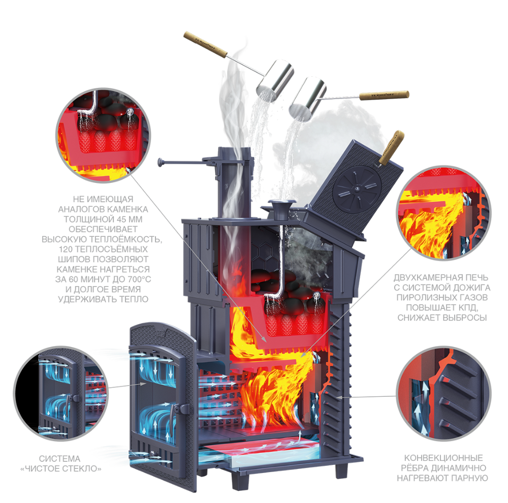 Чугунная печь для бани Комплект GFS ЗК 18 (М) Президент 830/40 Талькохлорит