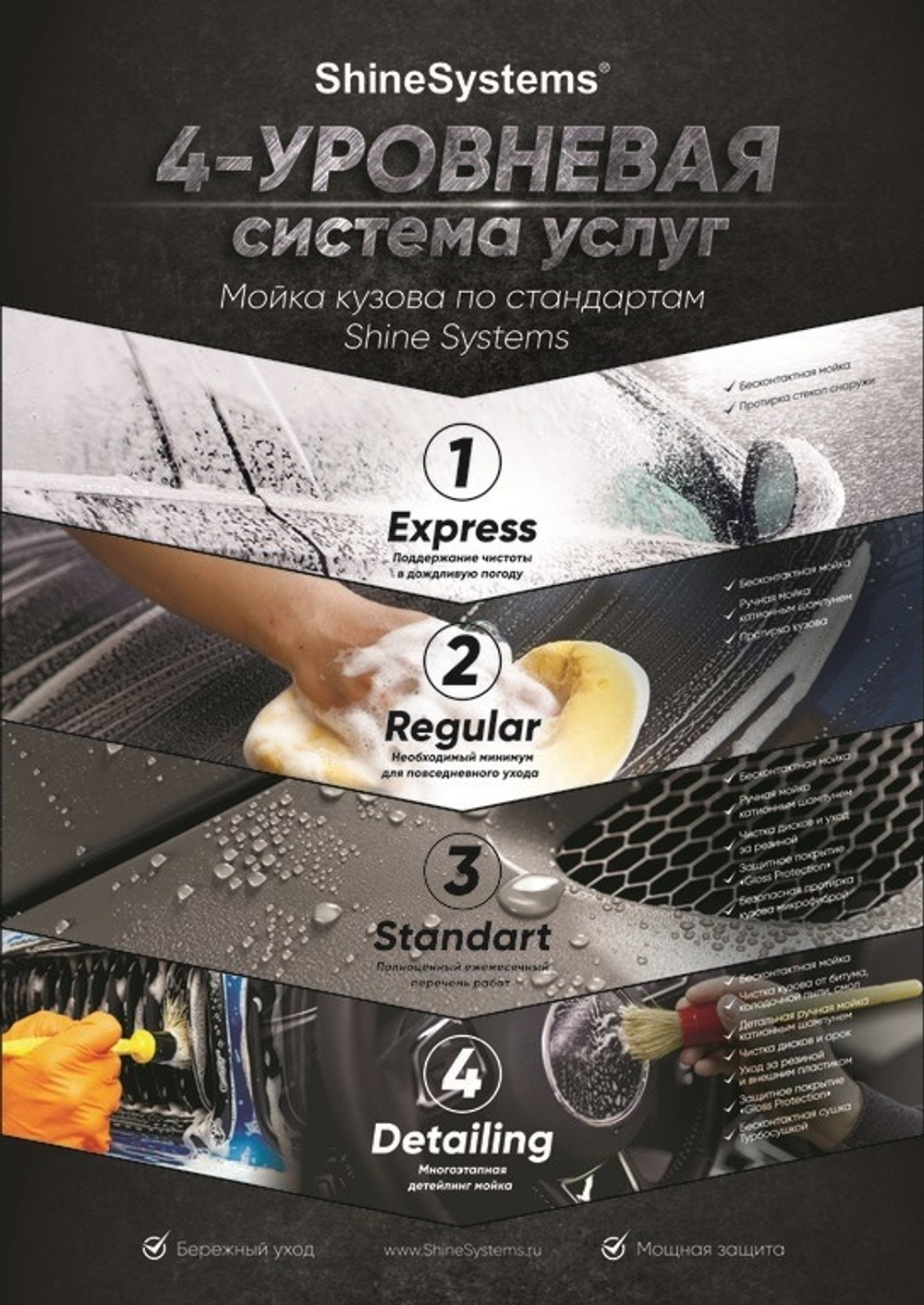 Shine Systems Плакат А2 "Система услуг"