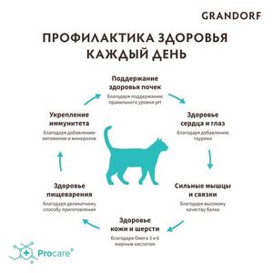 Уценка! Повр.упак. / Сухой корм Grandorf CAT 4 Meat PROBIOTIC STERILISED для стерилизованных кошек, 4 мяса с пробиотиками