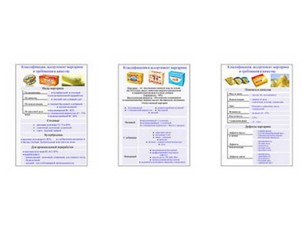 Плакаты ПРОФТЕХ "Классификация, ассортимент маргарина, требования к качеству" (3 пл, винил, 70х100)