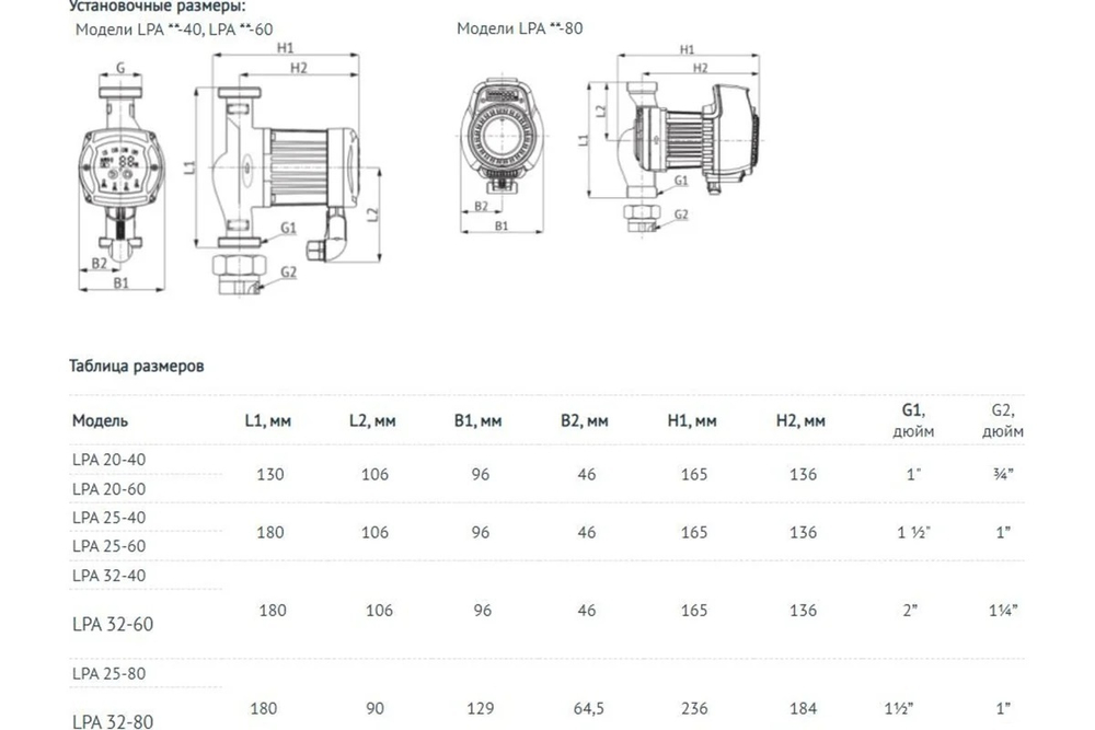 Циркуляционный насос Unipump LPA 25-40 В