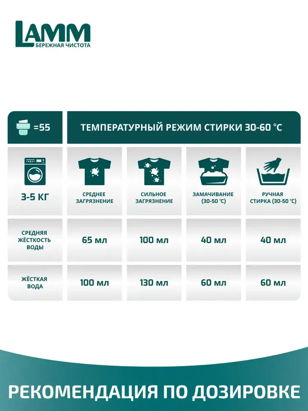 Средство для стирки жидкое гель Lamm Color 1,95л