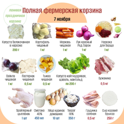 Полная фермерская корзина