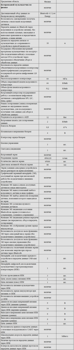 Комплект оборудования для кабинета физики для ученика (Наура)