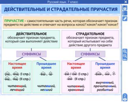 Электронные плакаты и тесты. Русский язык. 7 класс