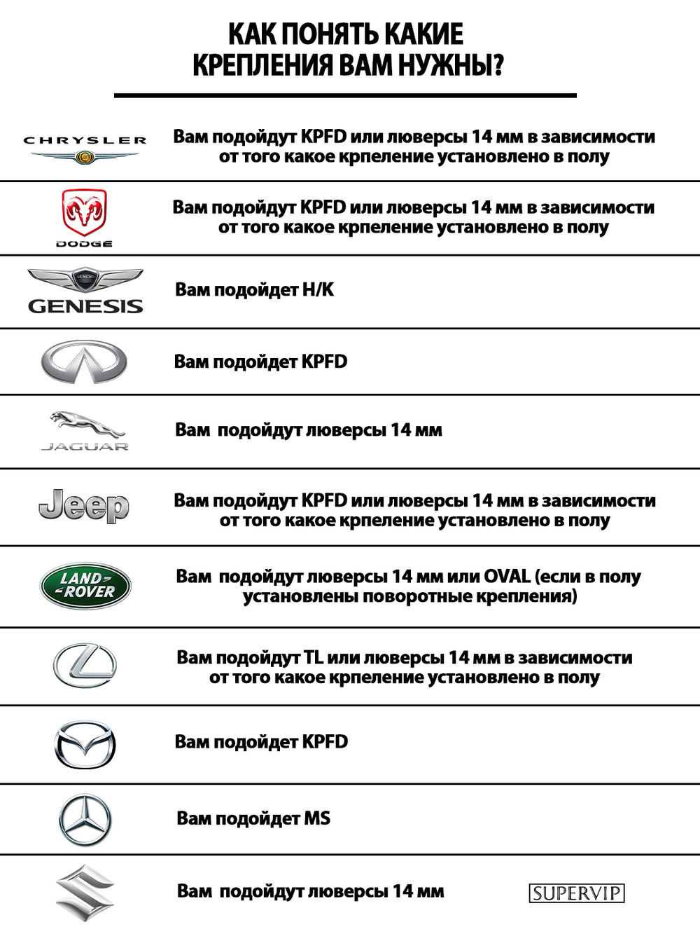 Крепление (клипса) люверс 14 мм для автомобильных ковриков, 2 штуки