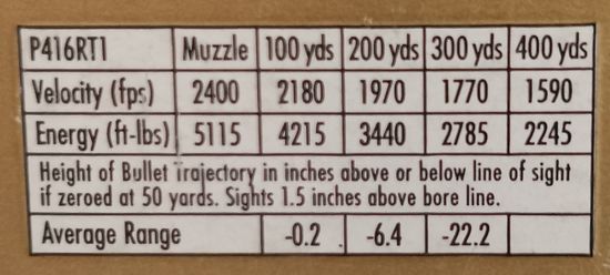 Federal Premium кал. 416 Rem.Mag Trophy Bonded SP 400 gr. Bear Claw