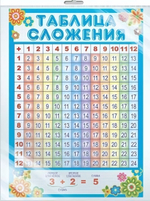 Плакат А4 "Таблица сложения" в пакете (Сфера)