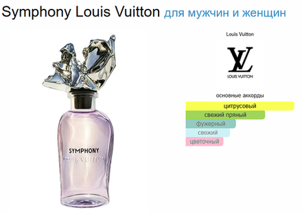 Heures d'Absence Louis Vuitton 100 ml (duty free парфюмерия)