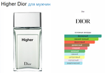 Christian Dior Higher Dior 100ml (duty free парфюмерия)
