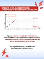 Стабилизатор напряжения Ресанта ACH-6000/3-ЭМ