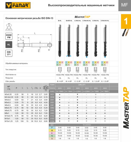 Метчик машинный MasterTAP M6x0,75-6HX DIN-371 C R45 HSSE-PM HL C4-528M01-0062