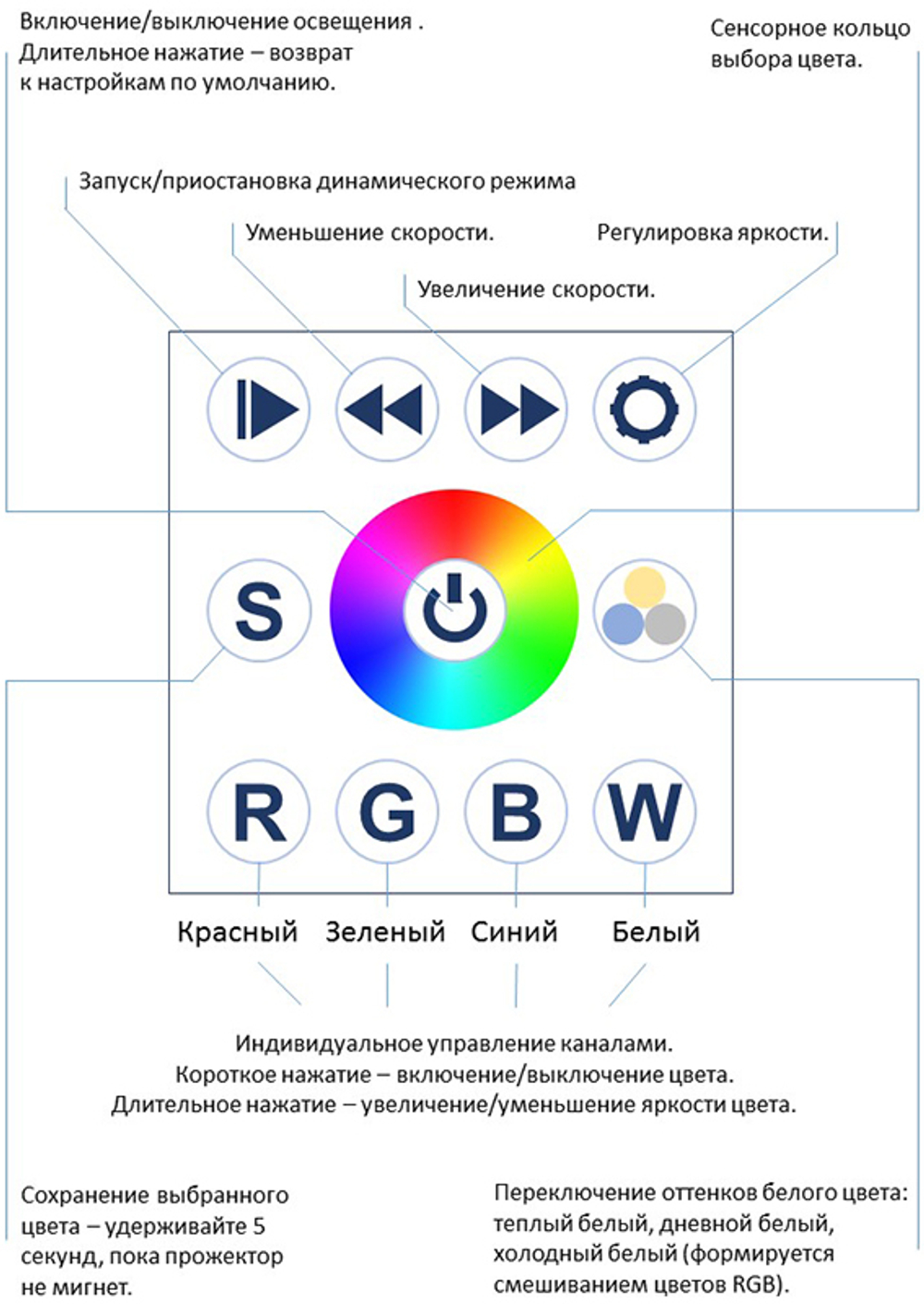 Блок управления Медуза-М на 1 прожектор