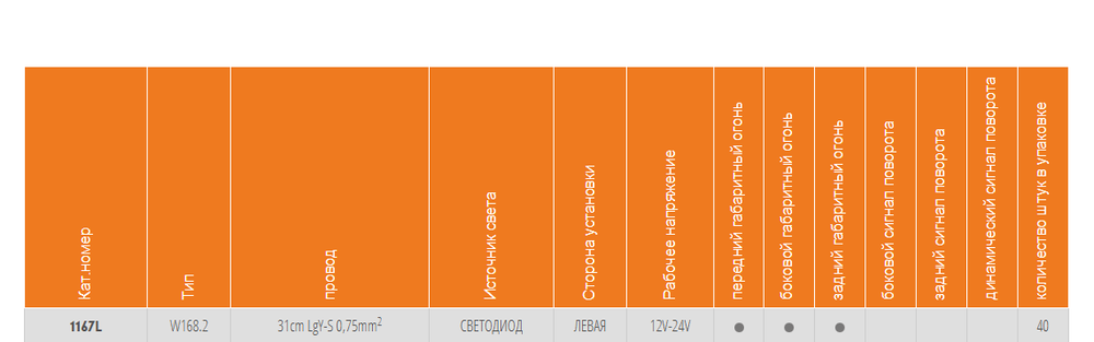 Фонарь габаритный WAS W168.2 1167L Левый