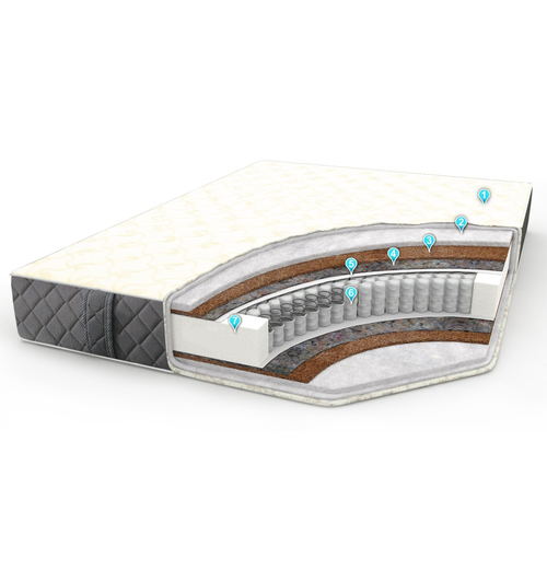 Матрас Евро плюс/Evro Plus