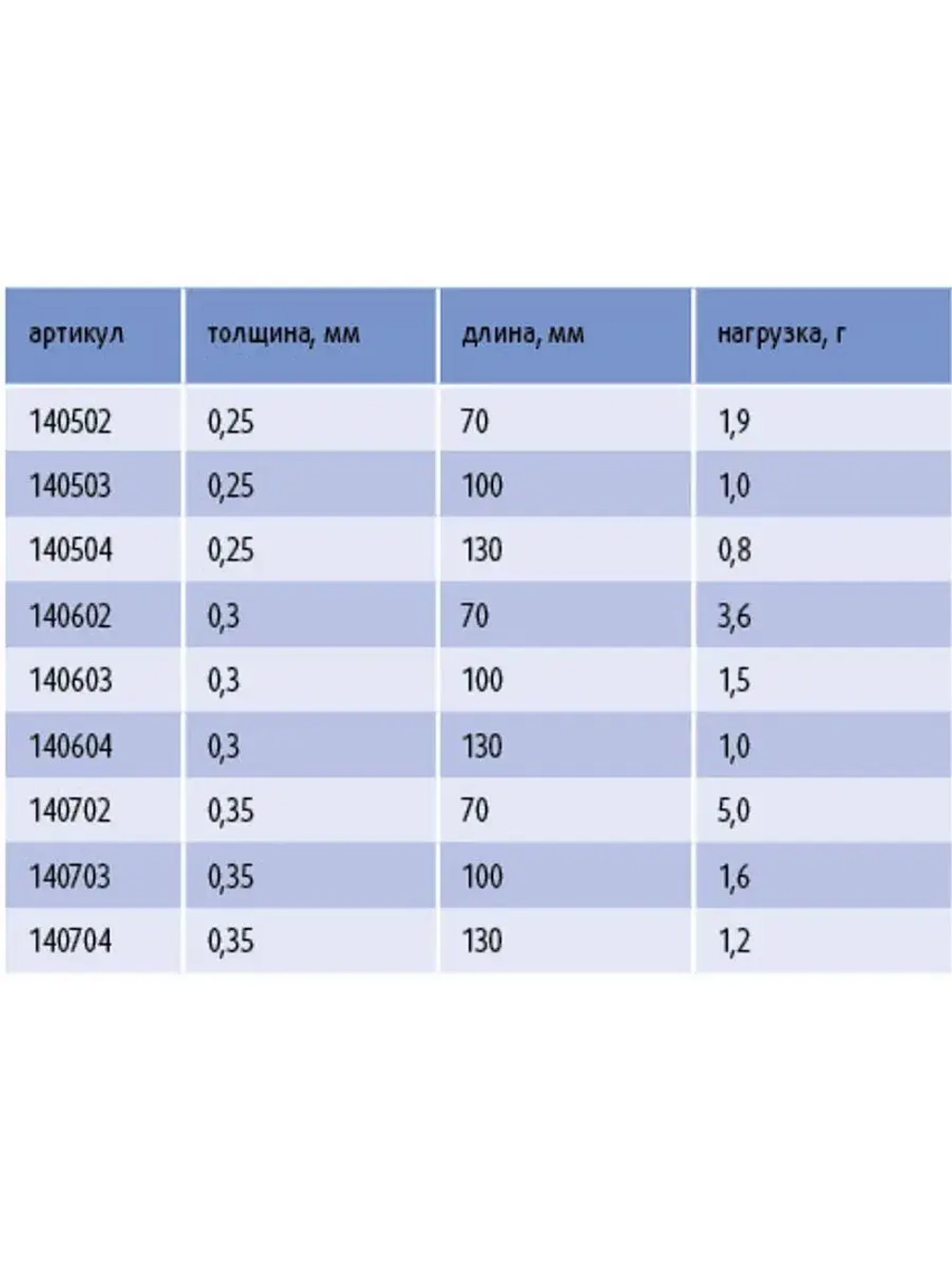 Кивок для рыбалки Stinger лавсановый Финский 140503 250мкр, 10см, нагрузка 1,0гр (в упаковке 25 шт)
