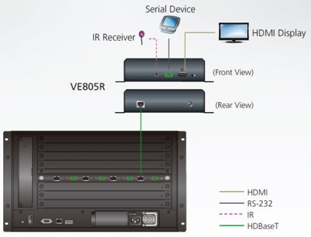 Удлинитель Aten VE805R-AT-G