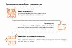 Раскройный стол 5 на 1.6 метра (5000х1600х850 мм) с нижней полкой