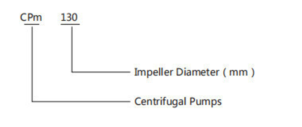 Центробежный насос серии CPm, Shimge