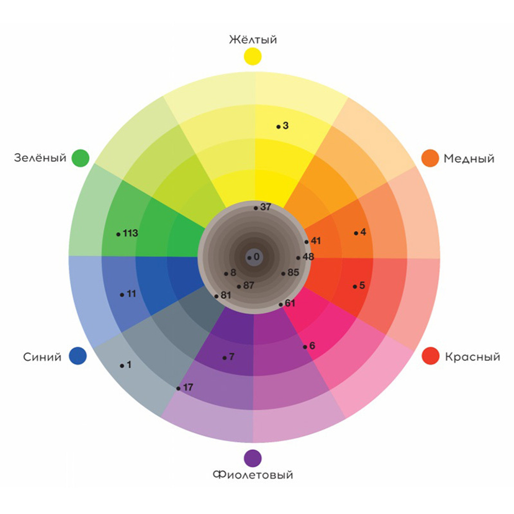 Цветограмма Тефия Майпойнт