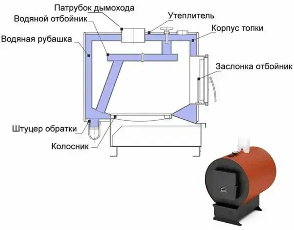 Отопительный котел Куппер УЮТ-20