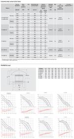 Крышный вентилятор Soler Palau TH 500/160