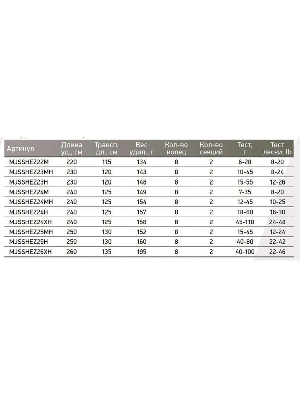 Спиннинг Maximus HIGH ENERGY-Z JIG