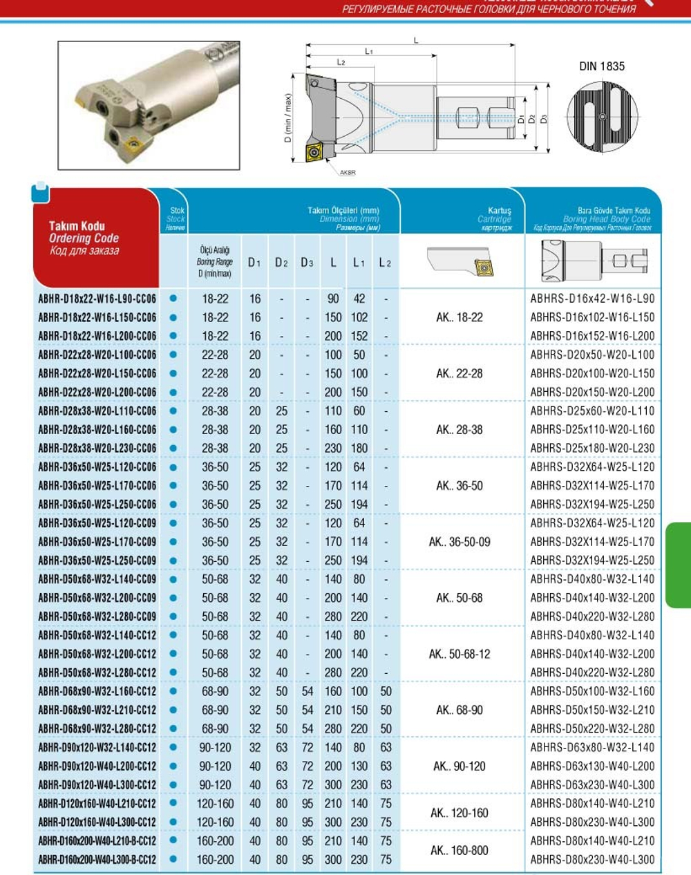 Регулируемая расточная головка ABHR-D50x68-W32-L200-CC09 (для чернового точения 50-68 мм.)