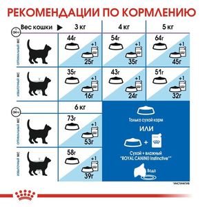 Корм для длинношерстных и полудлинношерстных кошек, Royal Canin Indoor Long Hair 35,